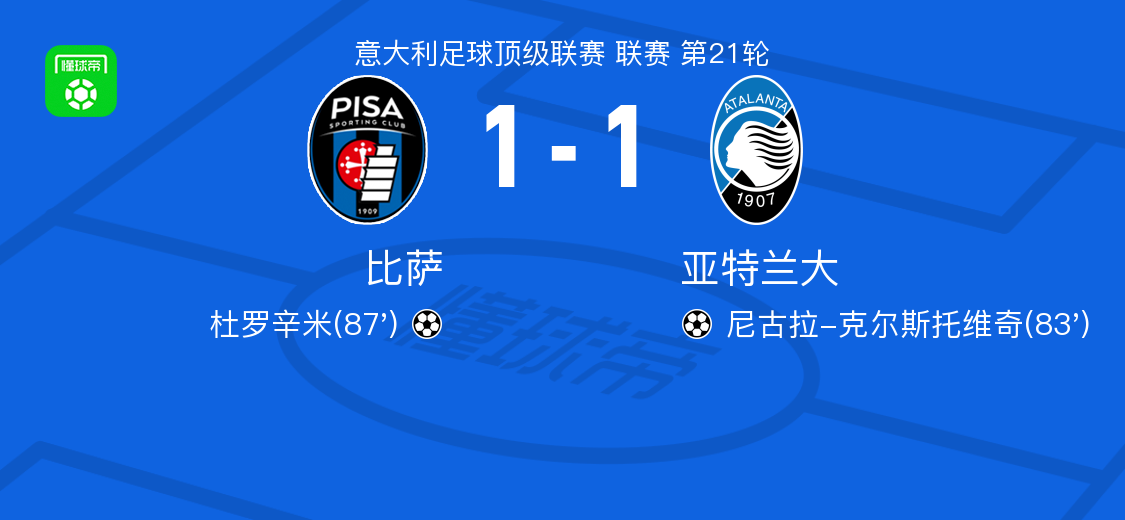 必一运动网页版-比萨1-1亚特兰大，尼古拉-克尔斯托维奇首开记录，杜罗辛米扳平