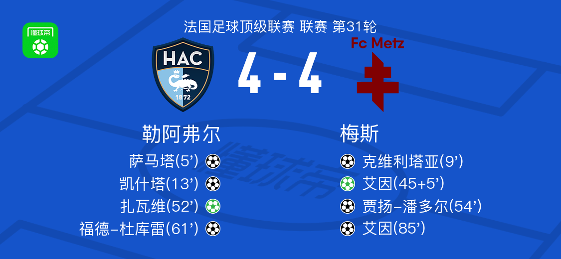 必一运动-勒阿弗尔4-4梅斯，萨马塔破僵，艾因扳平比分
